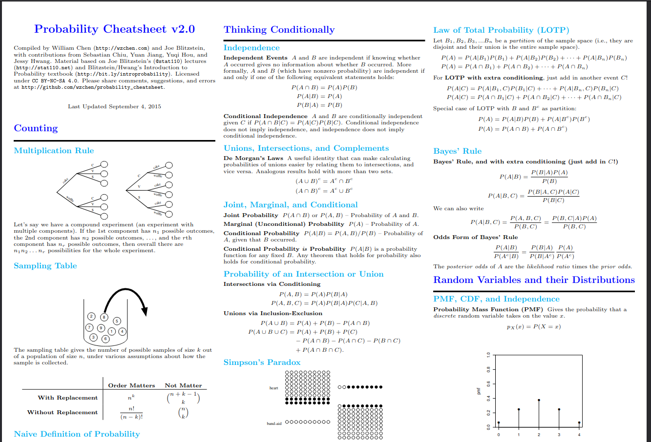 Probability Cheatsheet

 cover