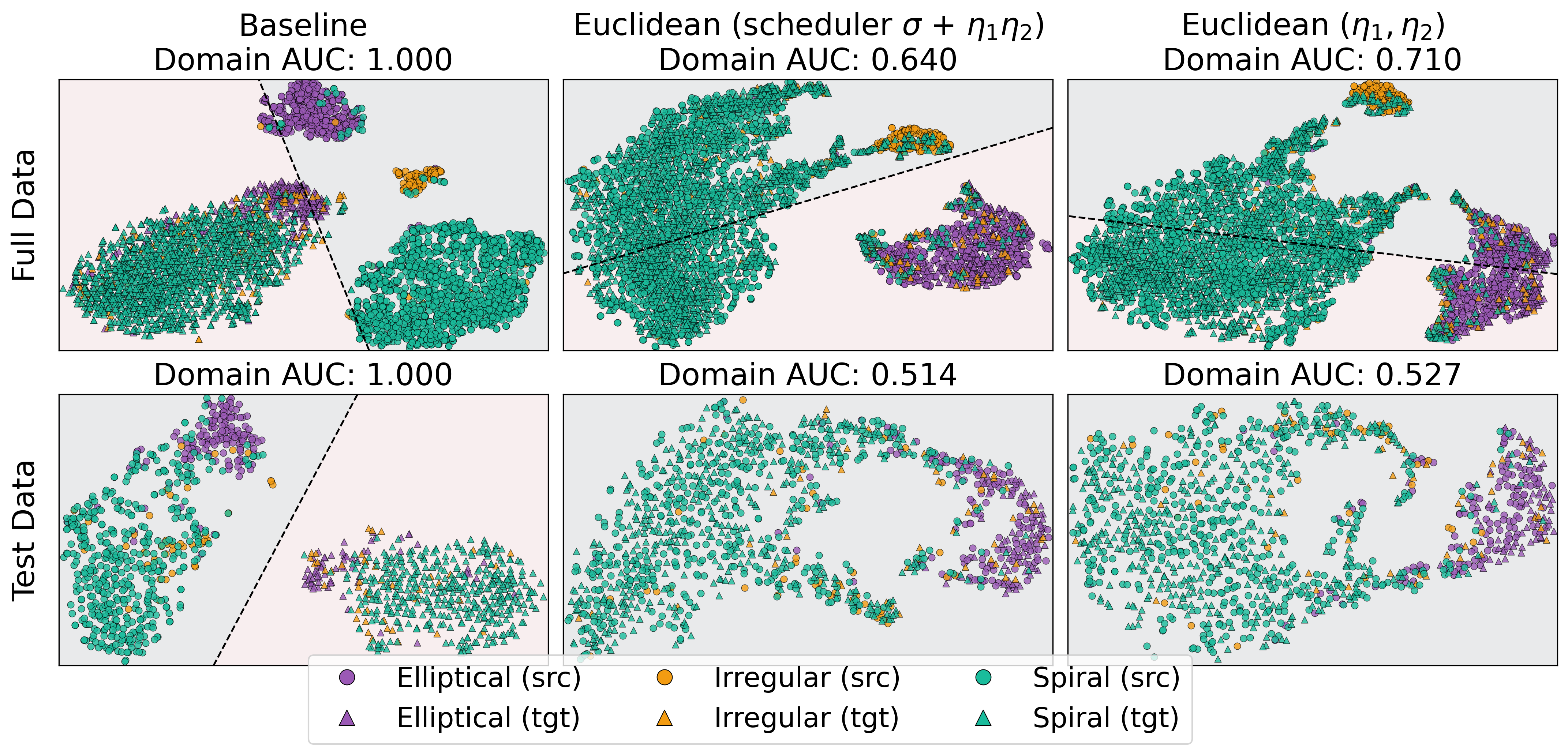 Latent space alignment panels comparing baseline and OT-aligned models