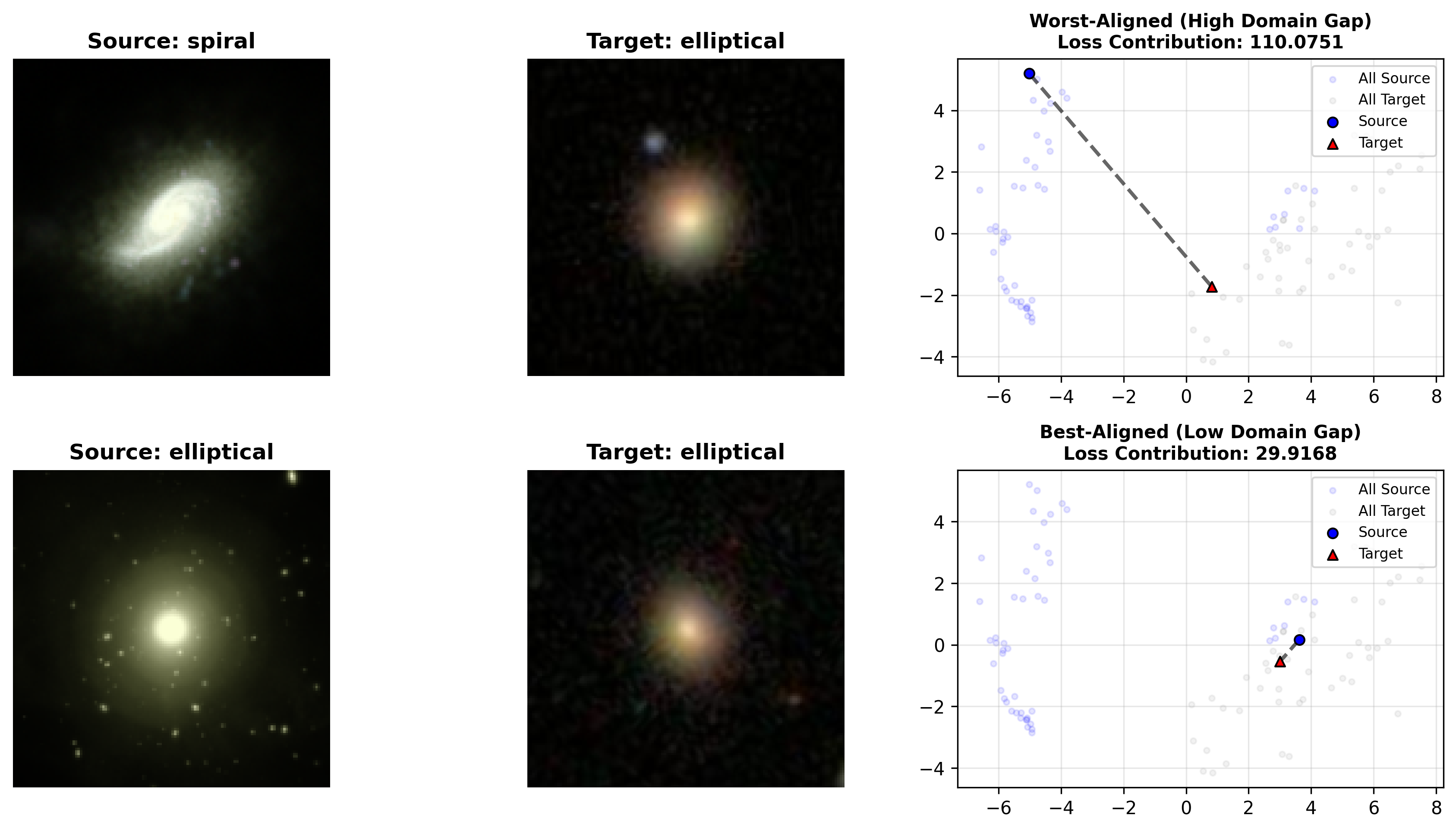 Source-to-target image pairs ranked by OT alignment difficulty